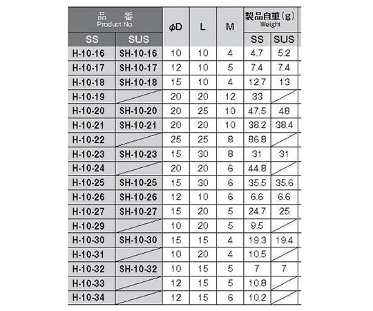 SUS製丸ボス SH-10-16 1個