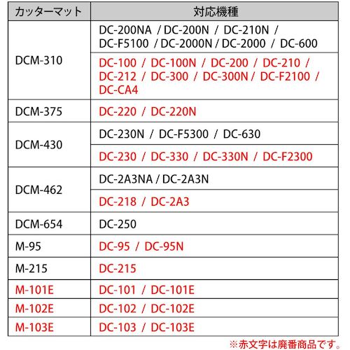 컬 절단기 디스크 커터 전용 교체 커터 매트 DCM-654 1 가방
