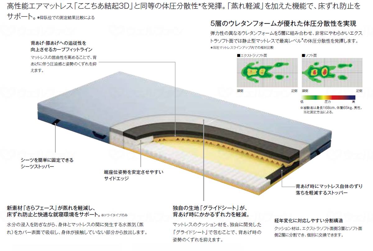 Paramount Bed Static Pressure Dispersion Mattress Everproud Dry Regular 83cm Width