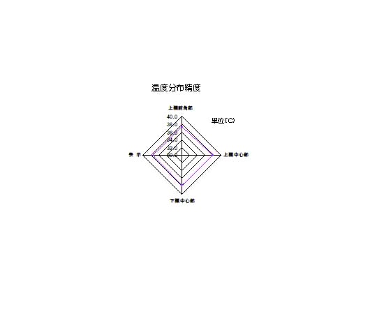 パーソナルインキュベーター SID-90 1式