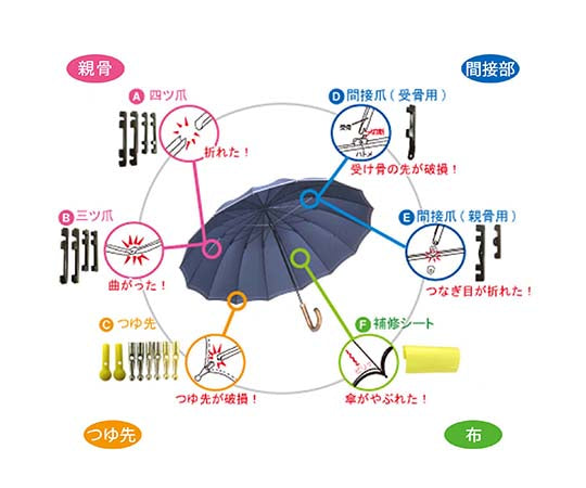 Umbrella Repair Set II US-029 1 set