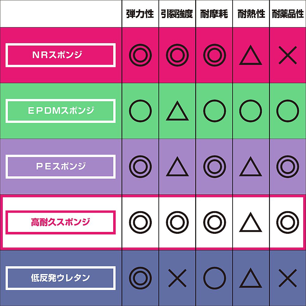 低反発ウレタンフォーム 厚み30mm×縦300mm×横300mm PUF-06 1枚