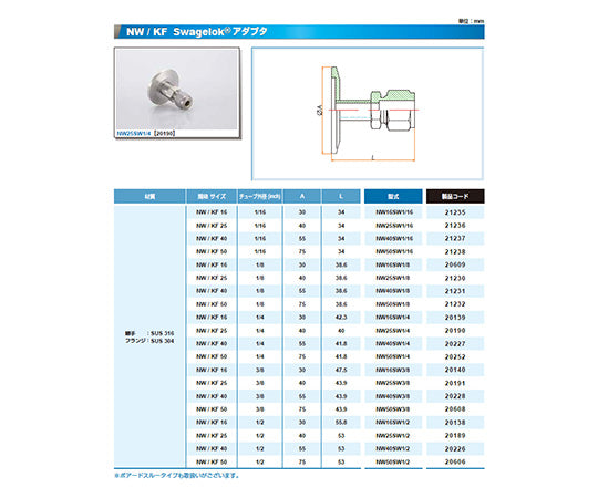 NW25+1/4インチ Swagelokアダプタ NW25SW1/4 1個
