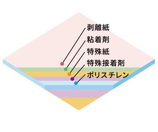 スチレンボード片面のり付き 3×6 5mm厚 1枚