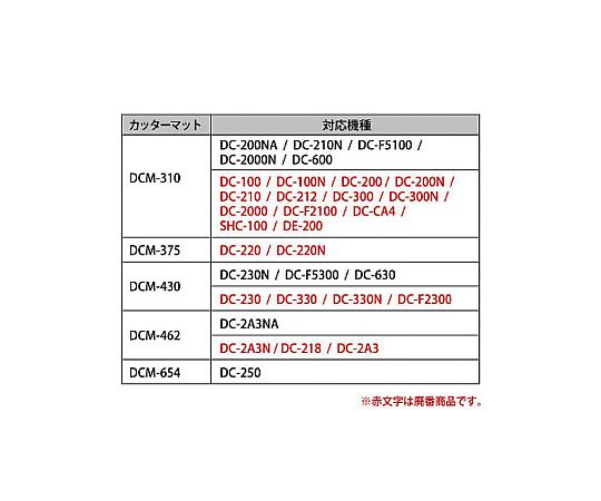 Replacement cutter mat for disc cutter 1 pack (4 pieces) DCM-310 1 pack (4 pieces)
