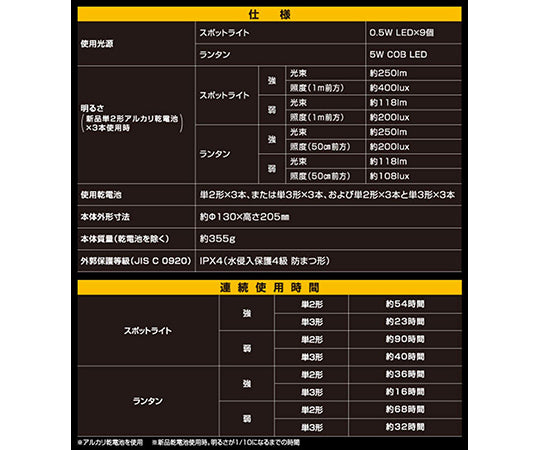 Light Master Power KBN-200 1 piece