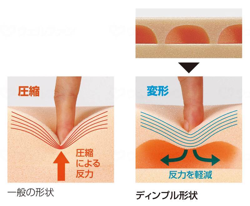 ケープディンプルマットレス 83cm