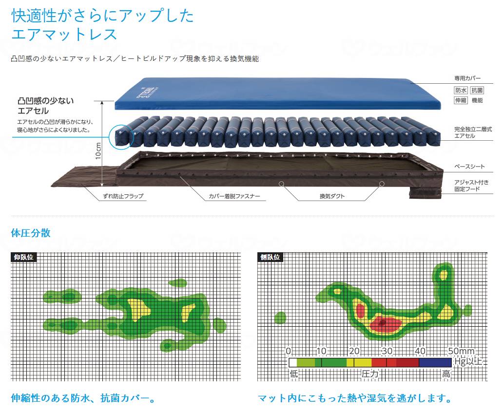 ケープエアマスター トライセルEセット 840タイプ 840