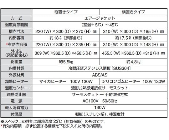 P-BOX(소형 인큐베이터) 본체 세로 두어 00156 1대