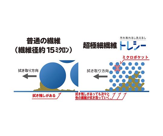 트레시 창유리 클리닝 크로스 40×20 cm블루 1장