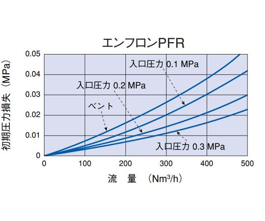 Enflon PFR (20 inch) AB2PFR7WH4 1 piece