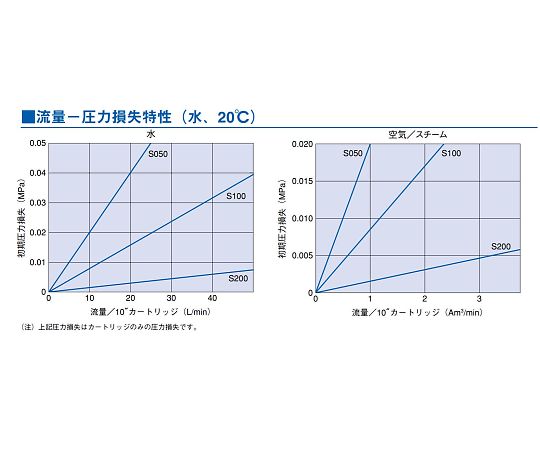 PSS (gasket seal type) 10μ MBS1001PAHH5 1 piece