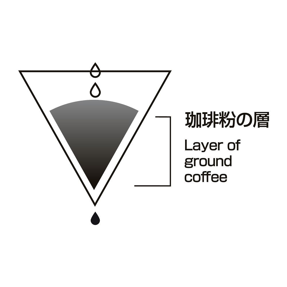 V60 Paper Filter 02W 100 sheets VCF-02-100W 1 box (10 pieces)