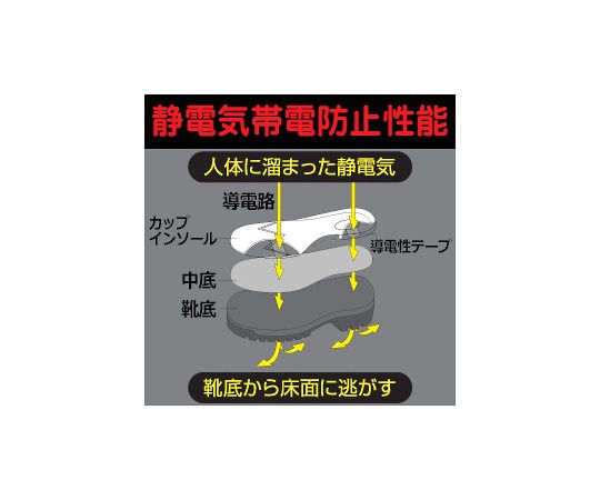 JIS standard fire safety shoes, anti-static, black, 26.0cm, RT738FS-P-4-26.0, 1 pair