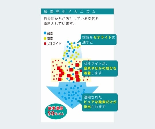 High concentration oxygen generator Oxys 2 complete set Turquoise VGVSA-02NR-TB 1 unit