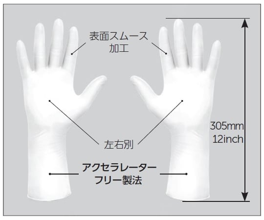 ピュアゼロ HG3 ホワイト滅菌ニトリルグローブ 6.0インチ 1箱(20双×10袋入) 48192 1箱(20双×10袋入)