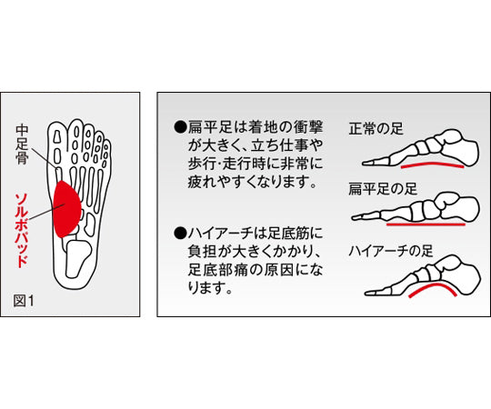 ソルボタテアーチサポーター S 1足