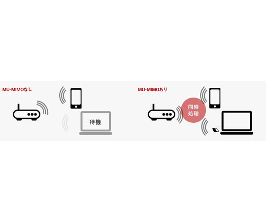 11ac対応無線LANアダプタ 3R-KCWLAN04 1個