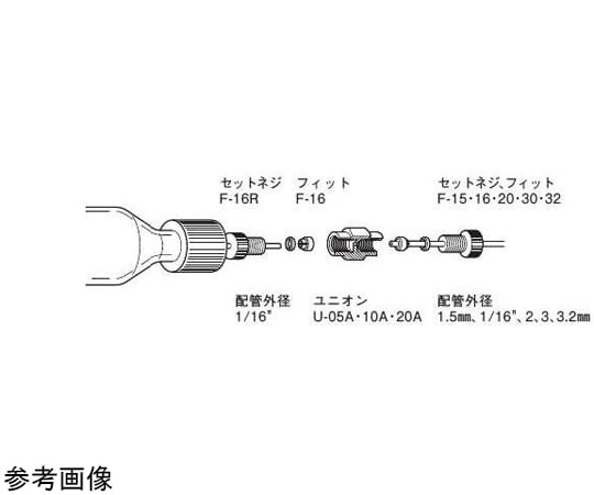 フィット 1/4-28UNF 3.2mm 10個入 F-32 1セット(10個入)