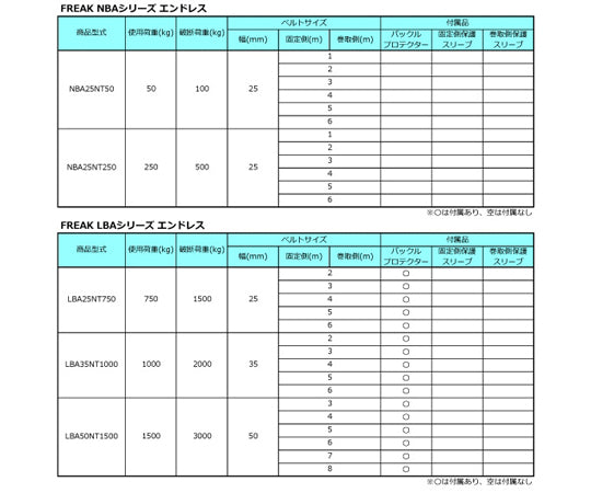 래싱 벨트 블루 엔드리스 0.75ton 폭 25mm×길이 3m 75044 1개