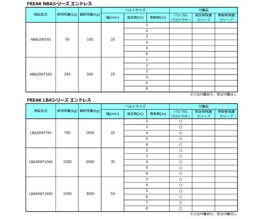 荷締めベルト青 エンドレス50kg 幅25mm×長さ2m 75001 1本