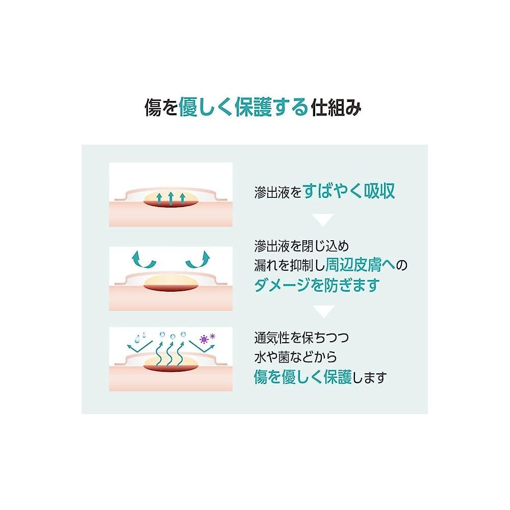 オプティフォーム ジェントルEX 中 1箱(10枚入) MSCEX44EP 1箱(10枚入)