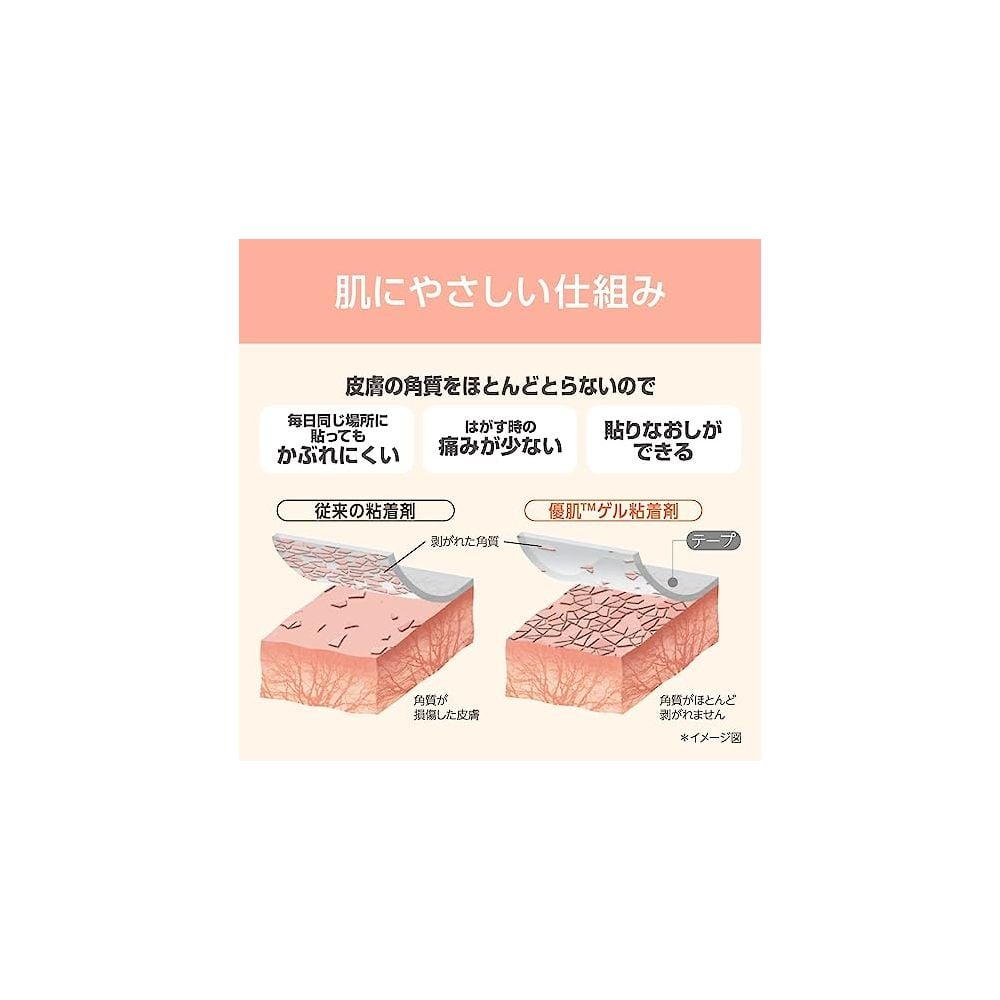 優肌絆®EasyCut 25mm×7m 12巻入 3292 1箱(12巻入)