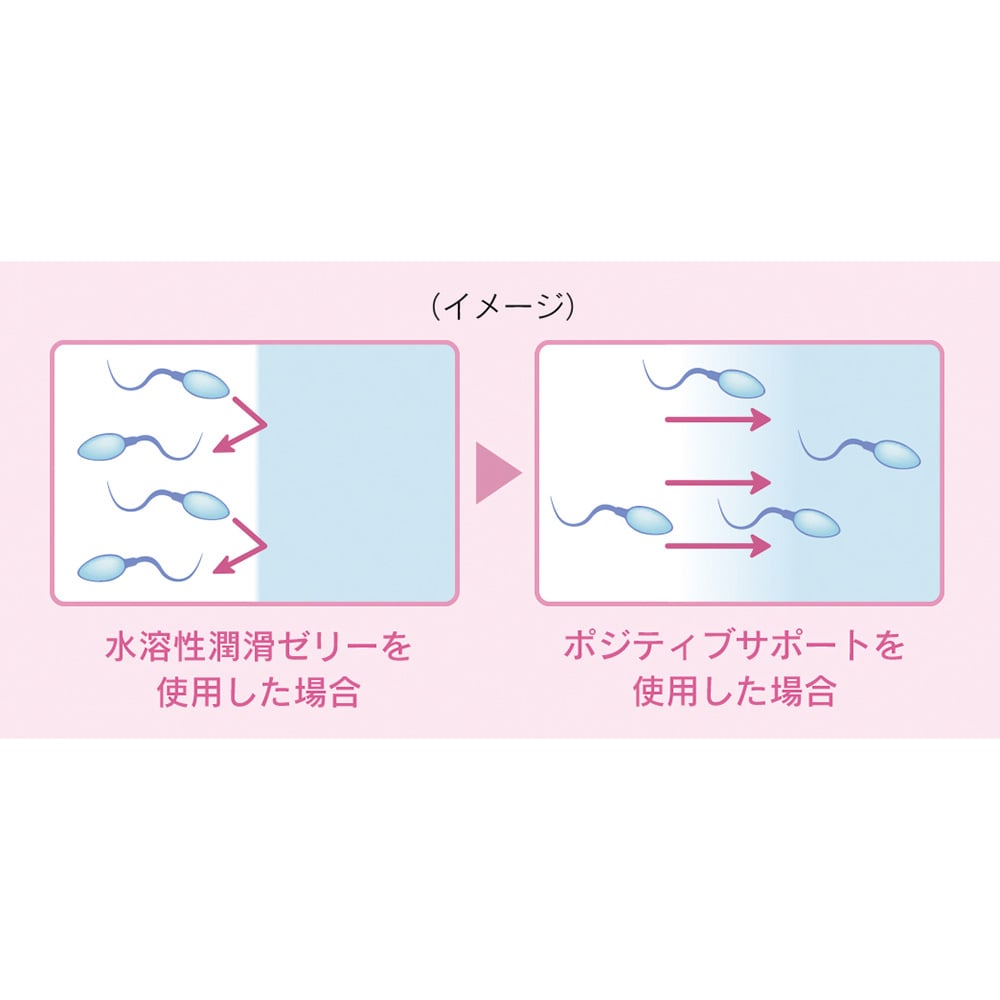ポジティブサポート 1本