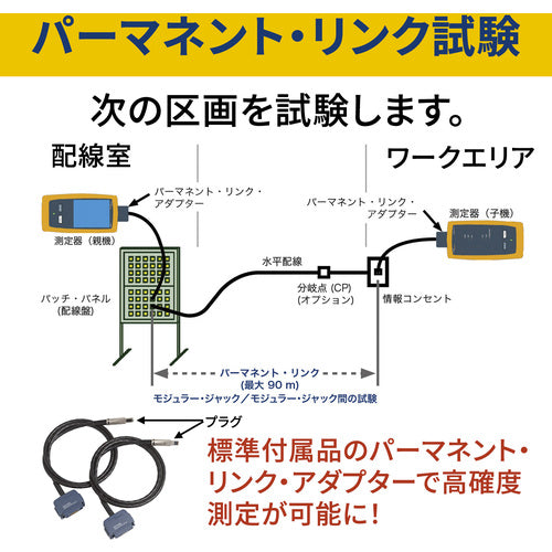 FLUKE NET ケーブルアナライザー・メタル専用モデル DSX-602-PRO AP 1 台