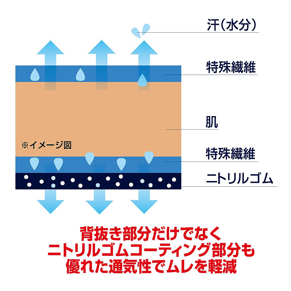에어렉스 드라이 M 530-M 1쌍