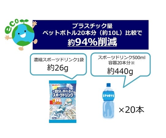 농축 스포츠 드링크 9mL×20개 1CS20봉투입 1케이스(20개×20봉투입)