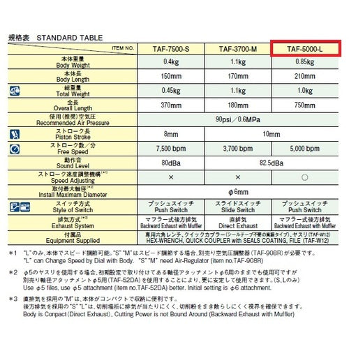 TUBOSAN Air File Body L TAF-5000-L 1 unit