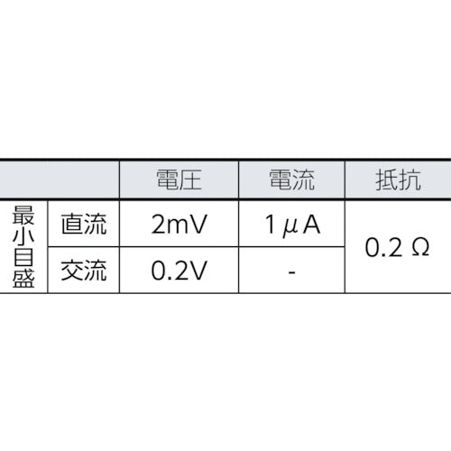 CUSTOM Analog Tester Option Replacement Test Lead ATL-1 1 piece