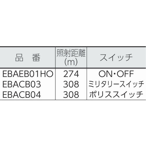 ExtremeBm 【売切り廃番】SX21RM EBACB03 1 個