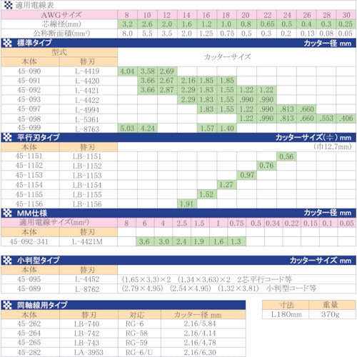 IDEAL Strip Master 45-093 1 piece