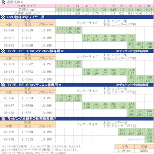IDEAL カスタムストリッパー 45-187 1 丁
