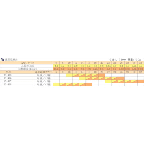 IDEAL Reflex Premium T-type Stripper 45-418 1 piece