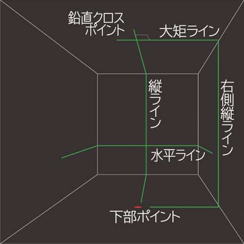 타지마 레이저 묵출기 GEEZA-KY 수광기・삼각 세트 GZA-KYSET 1 S