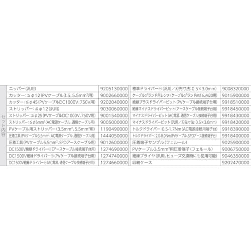 와이드 뮬러 【매진 폐번】 태양광 발전용 공구 세트(접속 상자용) PV-tool-kit 7800003659 1 S