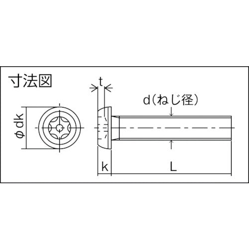 TRUSCO 6ロブボタンボルト ステンレス M4×20 15本入 B106-0420 1 PK