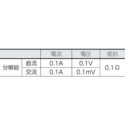FLUKE Clamp Meter (True RMS Type) 375 1 unit
