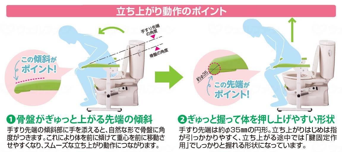 マツ六たよレールrest ロースペック