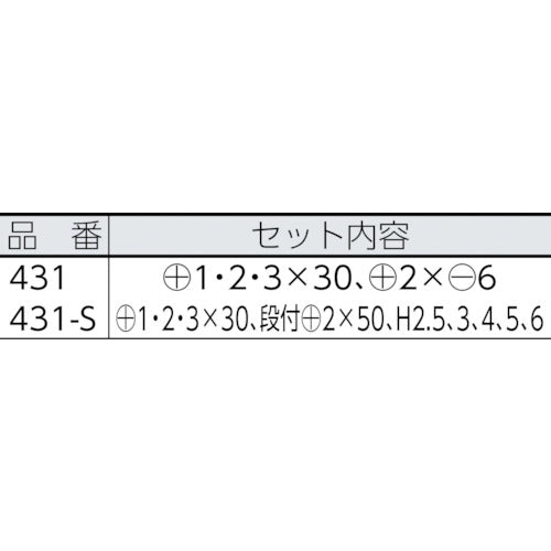 Annex Gundora Nejipita Ratchet Driver Bit Set of 2 431 1 S