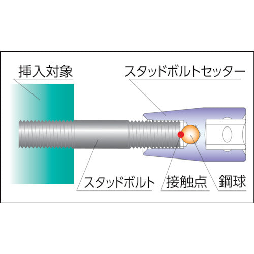 Ko-ken 임팩트 스터드 세터 삽입각 12.7mm 나사 M8×P1.25 14103M-8(1.25) 1개