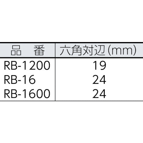ニューストロング クランプリセットボルト ねじ長さ45mm RB-16 1 本
