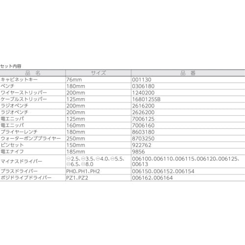 KNIPEX 【매진 폐번】 002130 툴 케이스 세트 23 점 세트 002130 1 S