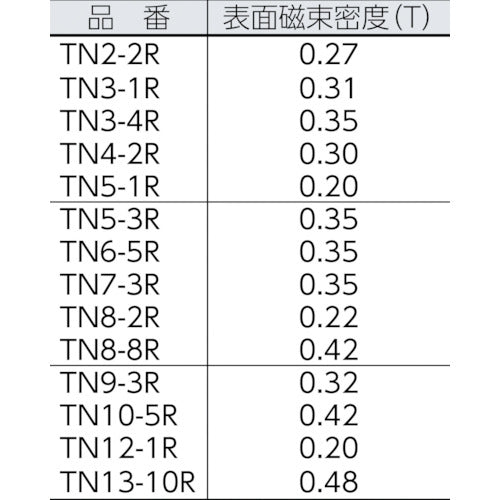 TRUSCO 네오디뮴 자석 원형 외경 4mmX 두께 5mm 1개입 TN4-5R-1P 1개