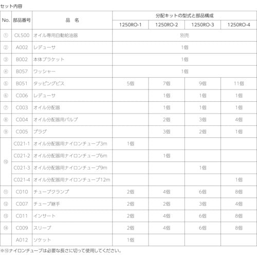 Pulsarlube OL500 Oil Remote Installation Kit (1 location) 1250RO-1 1 S