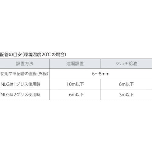 パルサールブ M 汎用グリス モーター式自動給油器 60cc M60/PL1 1 台