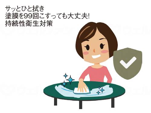 余合ホーム&モビリティ個人で扱えるプロ仕様なコーティングシート 個